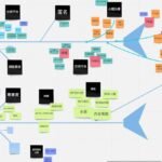 Photo Product visualization