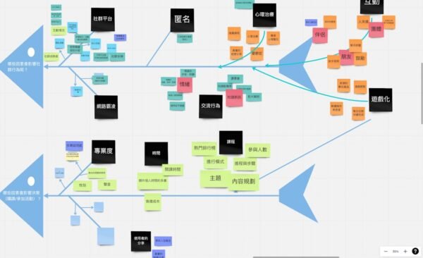Generative AI and Its Influence on Product Design Innovation