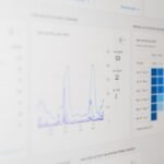 Photo predictive analytics