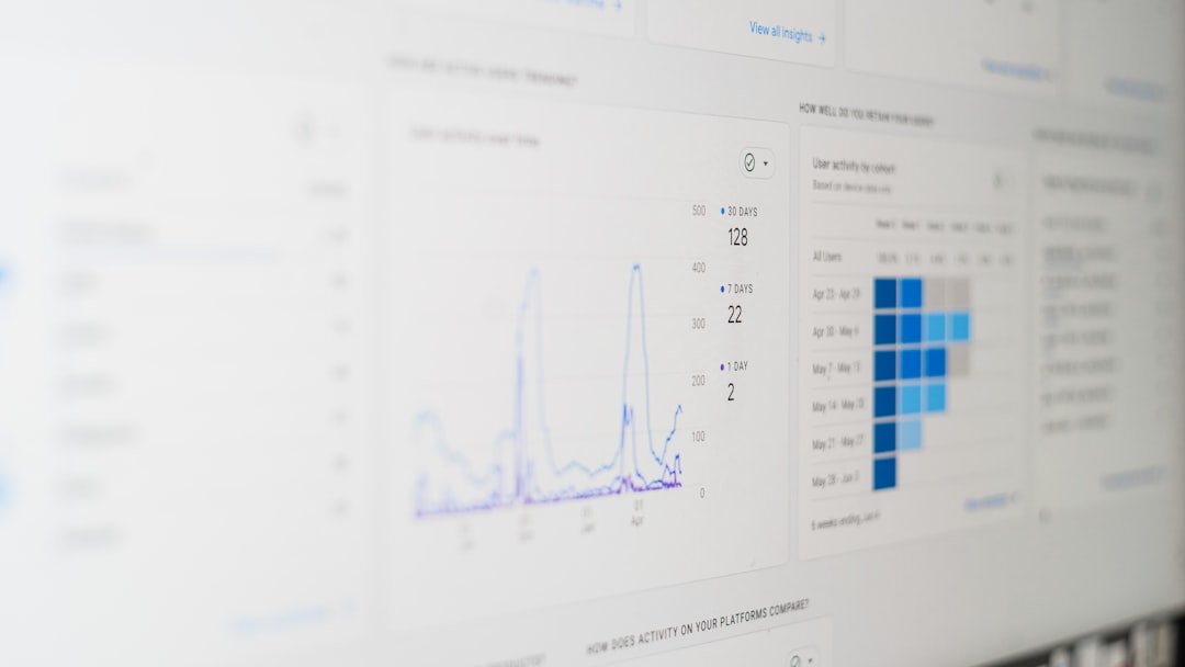 Photo predictive analytics