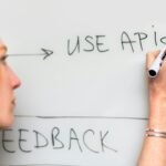 Photo AI personalized customer experience agents